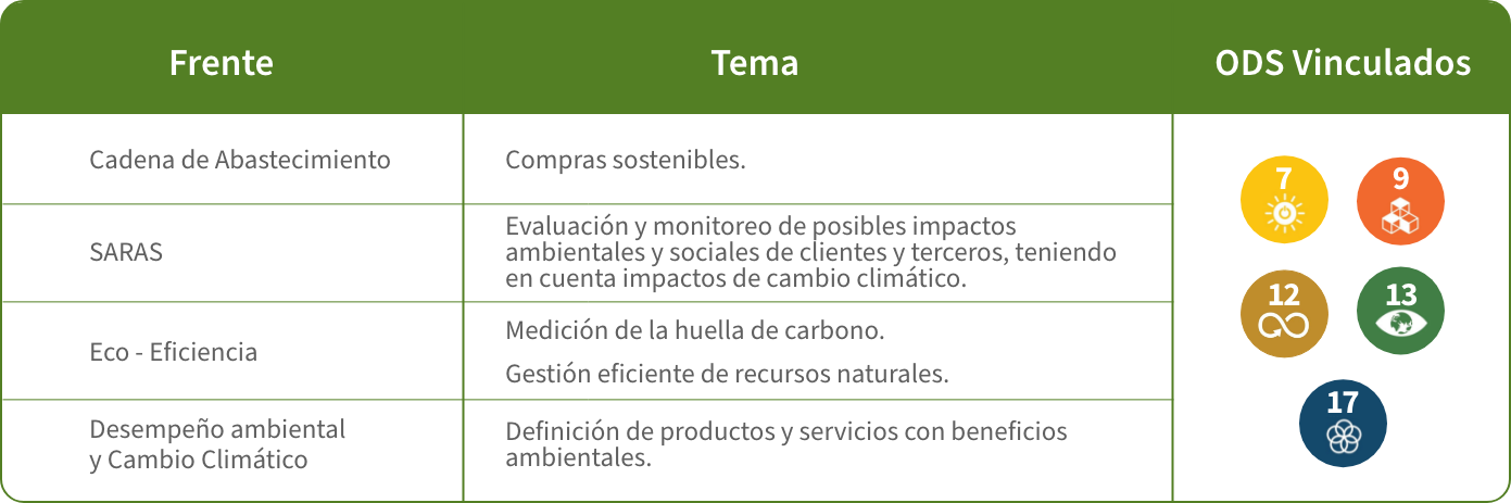 ASG Ambiental Tabla
