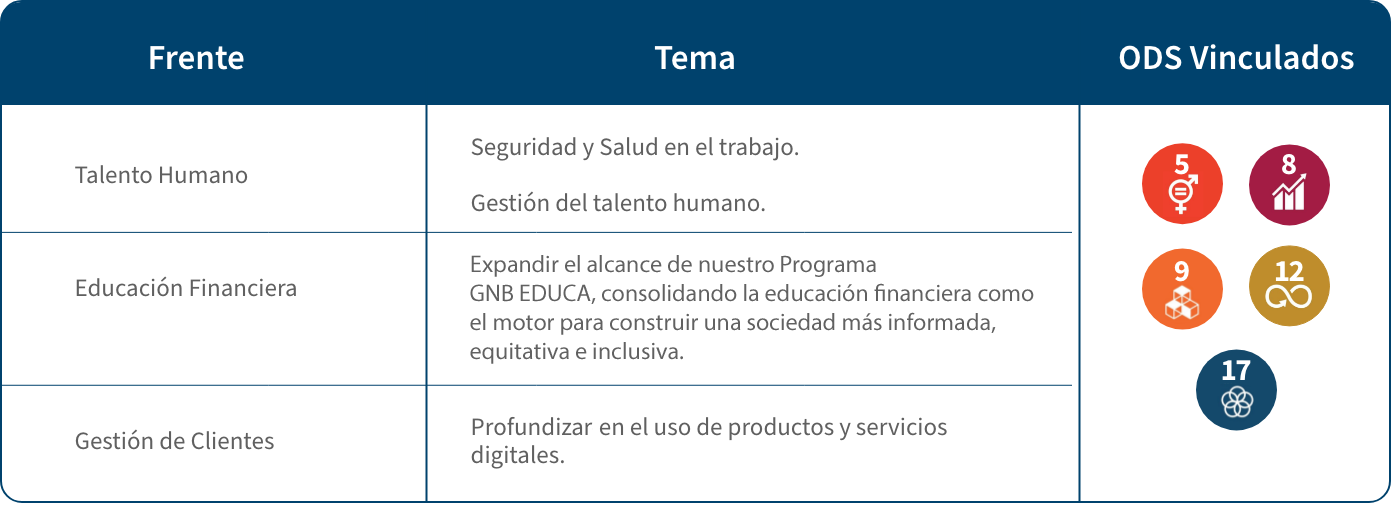 ASG Social Tabla