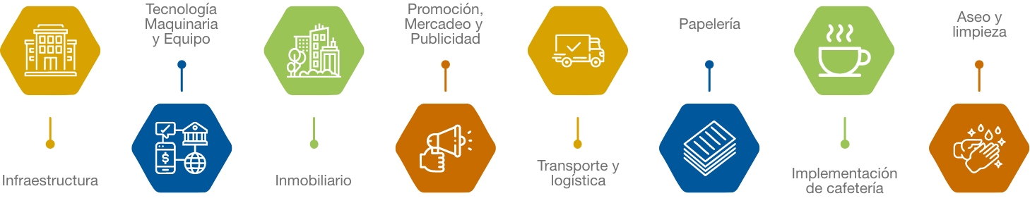 Políticas Compras Sostenibles