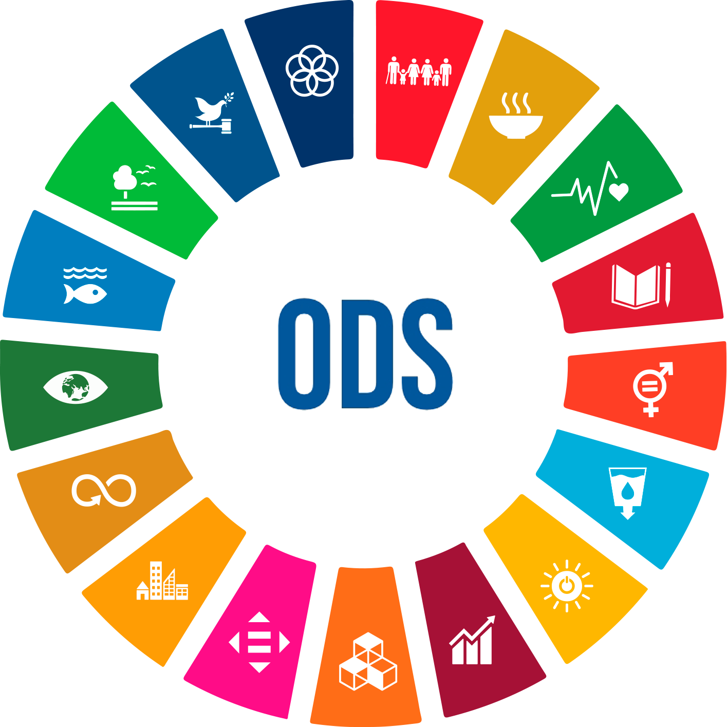 ODS Wheel