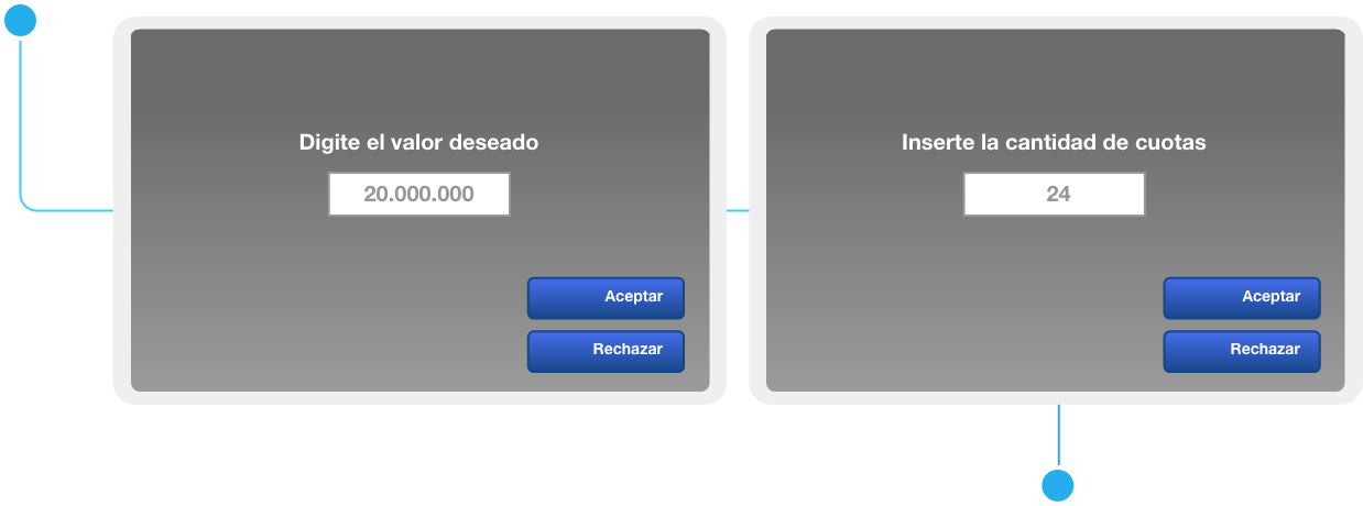 Préstamo al instante - Paso 2 ATM