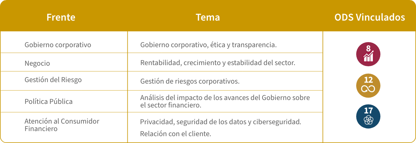 ASG Gobernanza Tabla